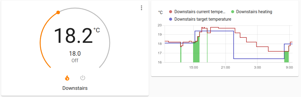 Managing NEST via HomeAssistant