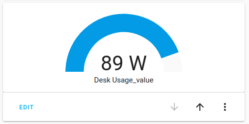 Home Assistant usage gauge