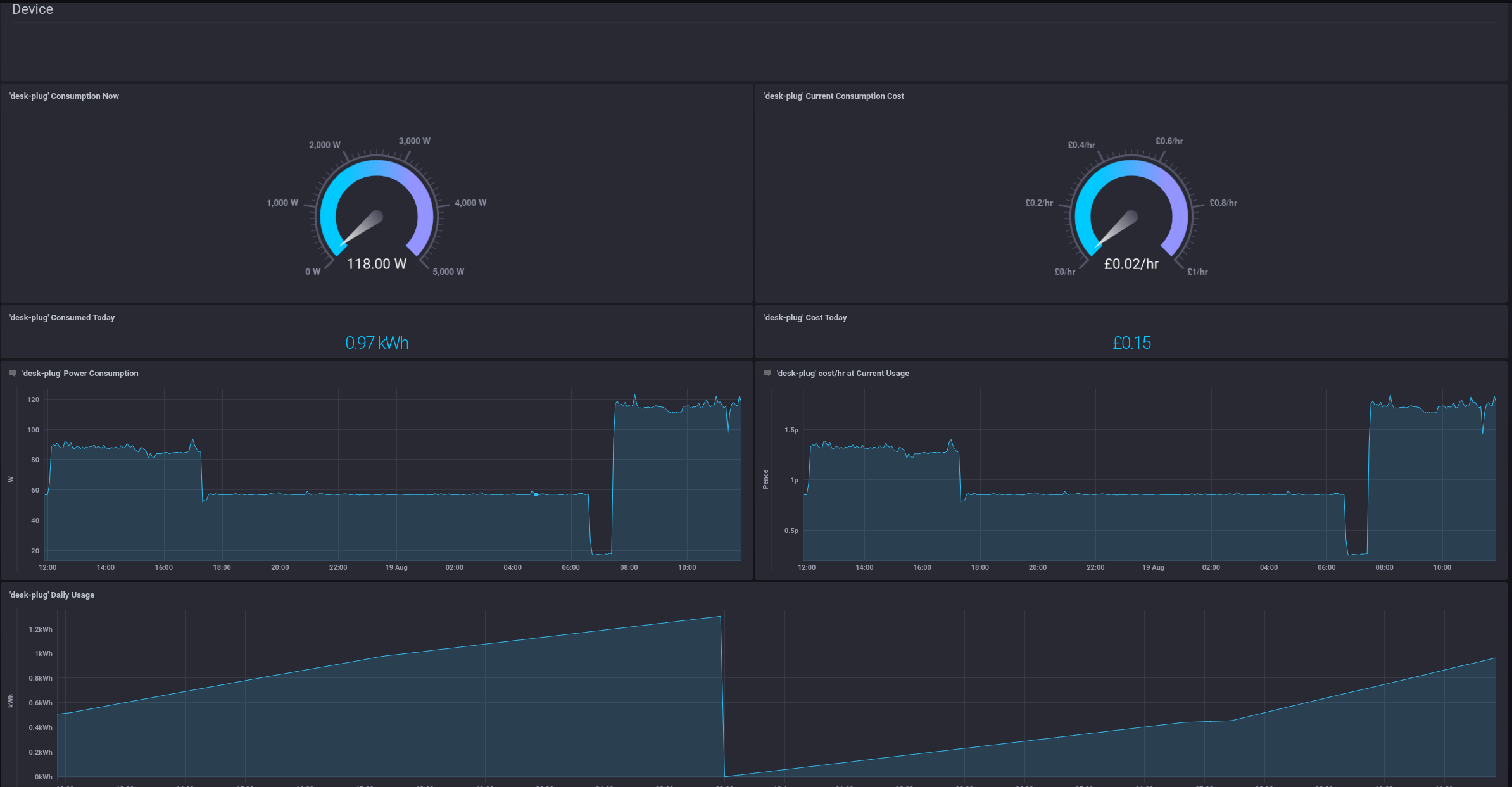 Per device monitoring in Chronograf