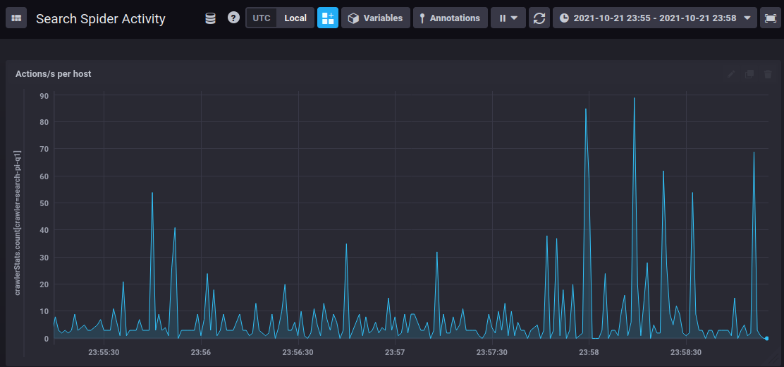 Search spider activity in Chronograf